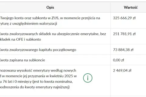 Staż pracy a emerytura: Ile lat wliczą ci do świadczenia?