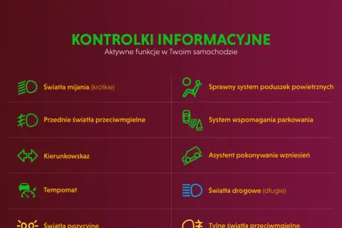 Znaczenie kontrolek w samochodzie: co oznaczają i jak reagować