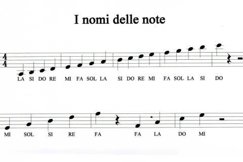 Note sul pentagramma: LA, SI, DO, RE, MI, FA, SOL. Due righe di spartito musicale mostrano le note e i loro nomi.