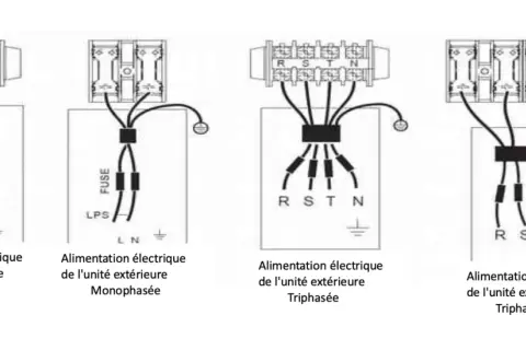 Schémas de raccordement électrique pour unités extérieures monophasées et triphasées, montrant l'arrivée électrique et la protection par fusibles.