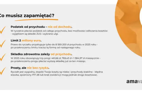 Ryczałt a VAT: podatek od przychodu, limit 2 mln euro, składka zdrowotna zależna od przychodu. Prosty, ale nie bez ryzyka.
