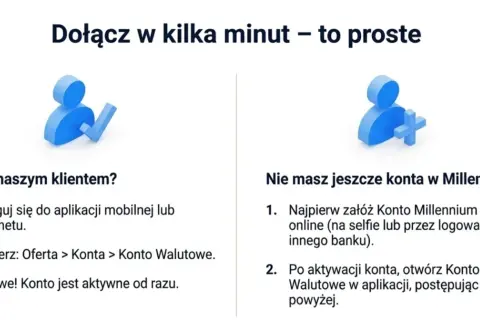 Instrukcja otwarcia konta walutowego w Millennium. Sprawdź, jakie są opłaty i jak łatwo dołączyć.