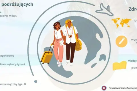 Ilustracja przedstawia dwie kobiety z walizką, symbolizujące podróż, oraz listę chorób i szczepień.