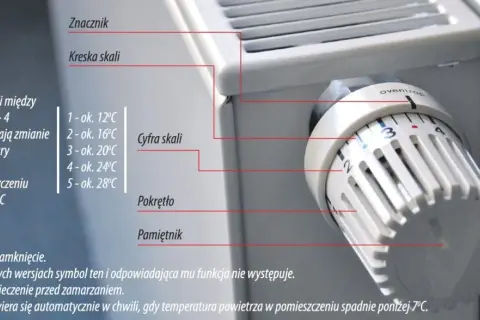 Jak włączyć grzejniki w bloku? Od zarządcy po Twój termostat.