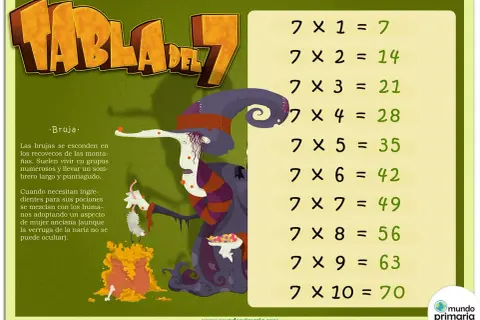 Ilustración de la tabla de multiplicar del 7 con una bruja preparando una poción.