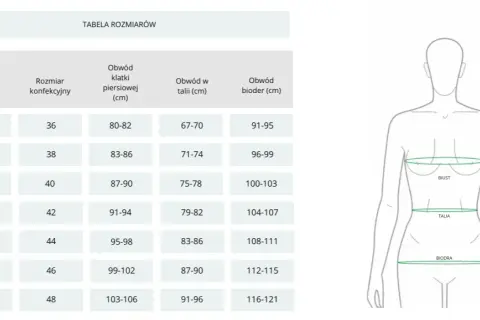 80 pod biustem jaki rozmiar: Jak dobrać idealny biustonosz dla siebie