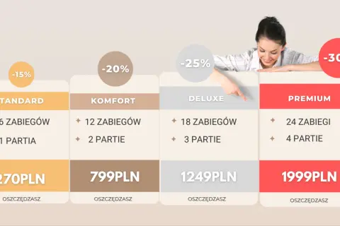 Depilacja laserowa: Ceny, pakiety, oszczędności. Czy się opłaca?