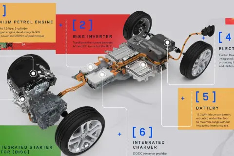 Componenti di motori plug-in hybrid: motore a benzina, inverter, motore elettrico, batteria e caricatore integrato.