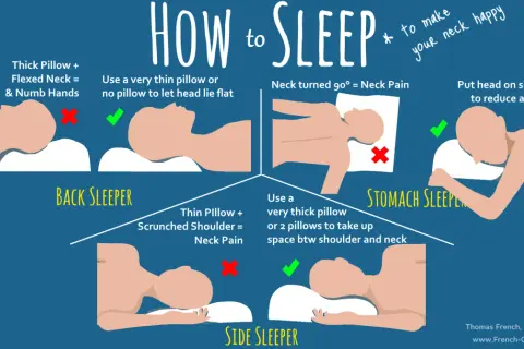 For side sleepers, the best pillow is a thick one or two pillows to fill the space between shoulder and neck, avoiding neck pain.