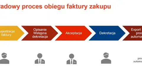 Czy instrukcja obiegu dokumentów jest obowiązkowa dla firm w Polsce?