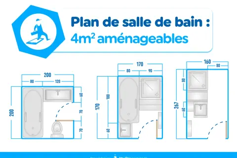 Plans de salle de bain 4m² aménageables : trois agencements avec baignoire, douche et lavabo, sans WC.