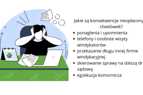 Jak nie spłacać chwilówki i uniknąć nieprzyjemnych konsekwencji?