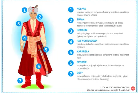 Jak zrobić strój szlachcica - krok po kroku do perfekcyjnego kostiumu
