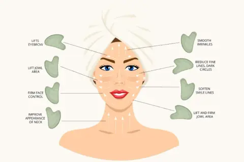 Illustration zeigt die Gua Sha Anwendung im Gesicht zur Straffung, Glättung von Falten und Verbesserung des Hautbildes.