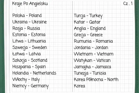 Lista krajów po angielsku: Polska, Ukraina, Rosja, Estonia, Litwa, Szwecja, Łotwa, Szkocja, Hiszpania, Holandia, Włochy, Niemcy, Turcja, Katar, Anglia, Grecja, Rumunia, Jordania, Wietnam, Watykan, Jamajka, Tunezja, Korea Północna.