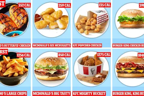 Porównanie itwist KFC kcal: od grillowanego kurczaka po kubełek popcorn chicken.