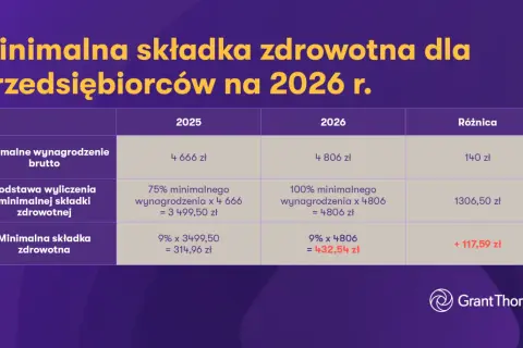 Podstawa składki zdrowotnej 2026: Oblicz bezbłędnie! Poradnik