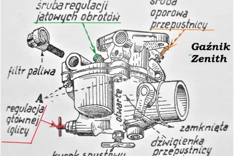 Schemat gaźnika Zenith z zaznaczonymi elementami: śruba regulacji obrotów, filtr paliwa, regulacja iglicy, kurek spustowy, dźwigienka przepustnicy. Kluczowa jest regulacja gaźnika 2t.