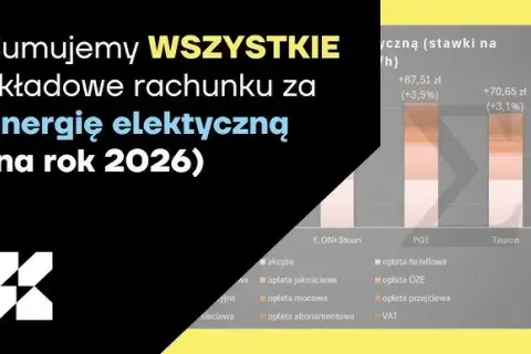 Koszty instalacji CO 2026: Kompletny przewodnik i jak zaoszczędzić?