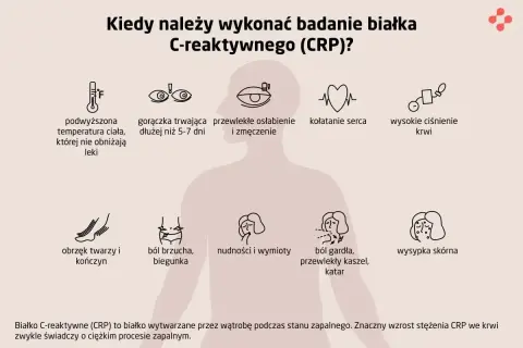 Objawy wskazujące na chorobę: gorączka, osłabienie, ból brzucha, kaszel, wysypka. Badanie CRP pomoże ocenić stan zapalny.