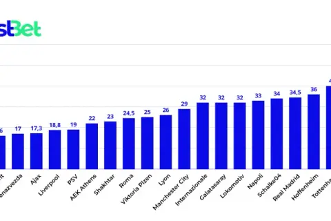 Statystyki rzutów rożnych: Jak wygrywać zakłady bukmacherskie?