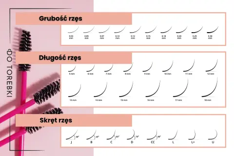 Rodzaje rzęs: grubości (0.03-0.30 mm), długości (5-18 mm) i skręty (J, B, C, D, CC, L, L+, U).