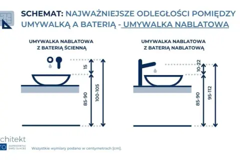 Jaka wysokość szafki nad umywalką? Sprawdź wymiary!