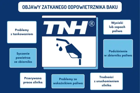 Objawy zatkanego odpowietrznika baku: problemy z tankowaniem, syczenie, wycieki paliwa, podciśnienie, przerywana praca silnika, trudności z uruchomieniem.