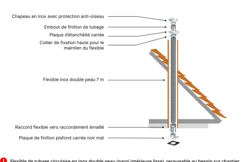 Schéma d'un conduit de cheminée pour poêle à bois : chapeau, flexible inox double peau, plaque de finition.