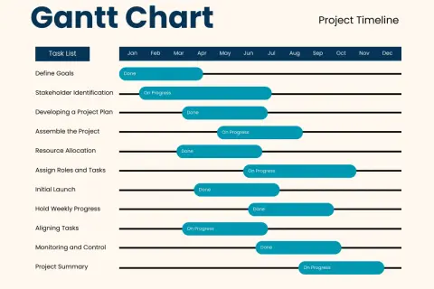 Diagramma di Gantt da compilare con attività e tempistiche. Alcune attività sono completate, altre in corso.