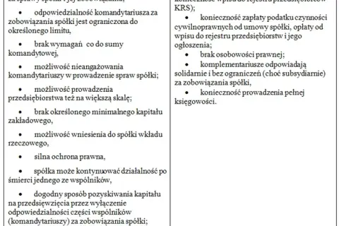 Spółka komandytowa: Czy ma osobowość prawną? Wyjaśniamy!
