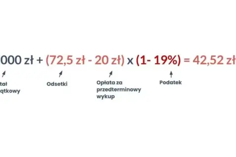 Jak zamienić obligacje skarbowe i uniknąć dodatkowych kosztów