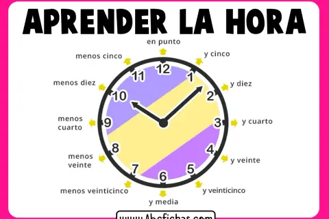 Reloj didáctico para aprender las horas en punto y media, con indicaciones de minutos.