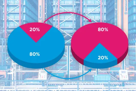 Diagram Pareto ilustrujący, jak 20% wysiłku przynosi 80% rezultatów, a pozostałe 80% wysiłku tylko 20% efektów.
