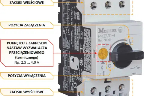 Jakie bezpieczniki do siły wybrać, aby uniknąć zagrożeń elektrycznych?