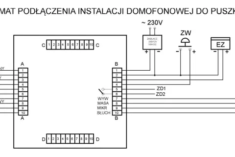 Schemat podłączenia domofonu z listą kolorów kabli i opisem elementów: zasilacz, unifon, przyciski.