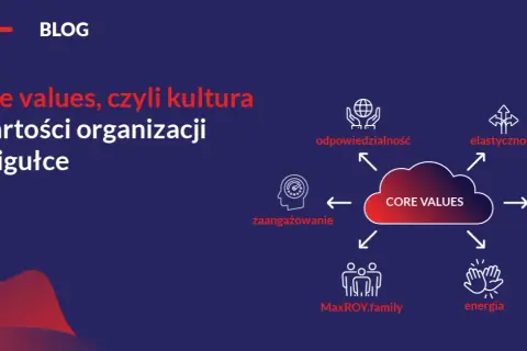Wzory kultury Ruth Benedict: Kluczowe tezy, przykłady. Gotowy na egzamin?
