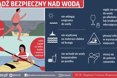 Bezpieczne wakacje nad wodą: nie skacz w nieznane, nie wbiegaj rozgrzany, pływaj w wyznaczonych miejscach.