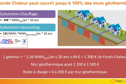 Illustration d'une pompe à chaleur au sol alimentant plusieurs maisons. Subventions pour le chauffage et le géocooling.