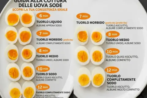Guida su come cucinare le uova sode: mostra diverse cotture, da 6 a 12 minuti, per ottenere tuorli liquidi, morbidi o sodi.