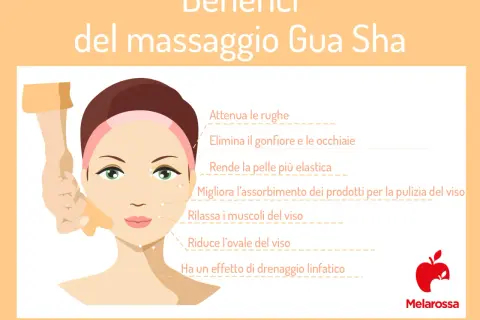 Illustrazione che mostra i benefici del massaggio gua sha viso: attenua rughe, elimina gonfiore, migliora elasticità e drenaggio.