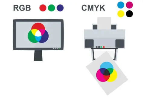 Porównanie modeli kolorów RGB i CMYK. Dowiedz się, jak drukować w kolorze, rozumiejąc różnice między wyświetlaniem a drukowaniem.