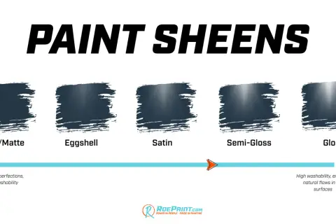 A paint sheen chart displays five swatches from flat/matte to gloss, illustrating how light reflects differently on each surface.