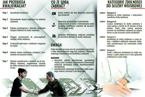 Młody mężczyzna i żołnierz uścisnęli sobie dłonie, symbolizując wezwanie na komisję wojskową i ocenę zdolności do służby.