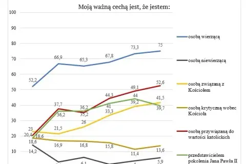 Koniec kościoła jaki znacie - analiza kryzysu katolickiego w Polsce