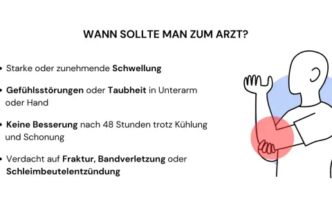 Wann zum Arzt? Bei starker Schwellung, Taubheit, keiner Besserung nach 48h oder Verdacht auf Fraktur. Die **Prellung Dauer** kann variieren.