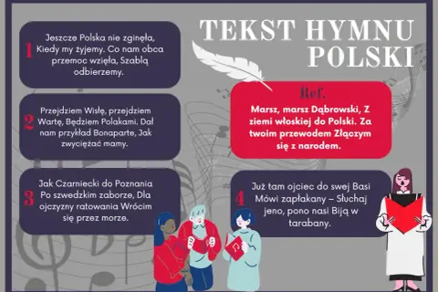 Tekst hymnu Polski, gdzie został napisany hymn polski, z cytatami i ilustracjami śpiewających osób.