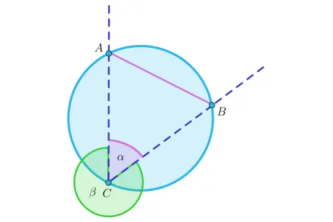 Diagram geometryczny z kołami, cięciwą AB, punktami A, B, C i kątami α, β.