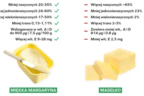 Masło to tłuszcz roślinny czy zwierzęcy? Odkryj prawdę o maśle