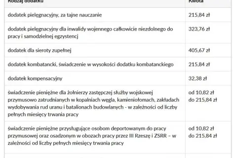 Renta rodzinna po ojcu: Do kiedy przysługuje i jak ją utrzymać?